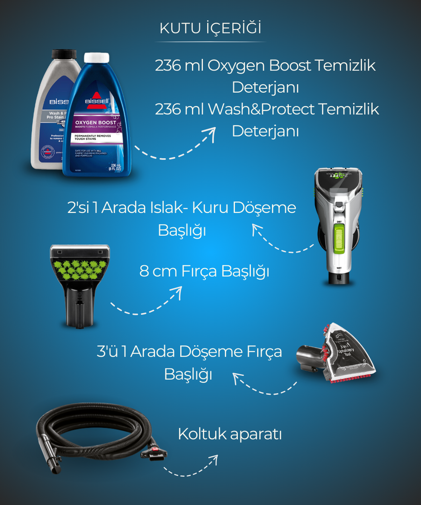 Bissell ProHeat 2X Revolution CleanShot Halı ve Koltuk Yıkama Makinesi
